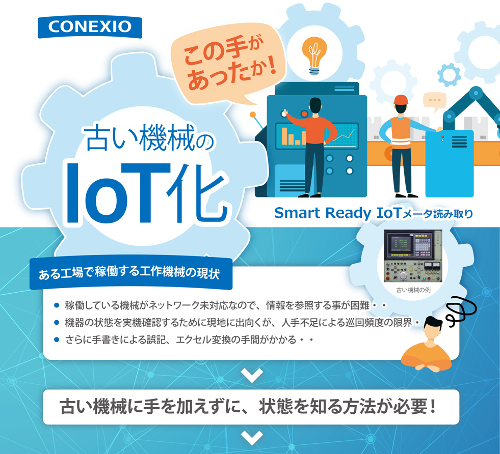 CONEXIO Smart Ready IoT メータ読み取り