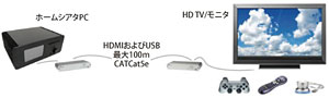 CrystalView-HDMI
