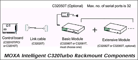 C320 Rackmount