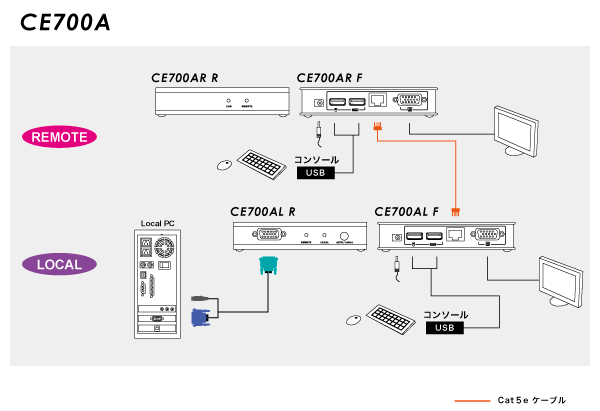 CE700A diagram