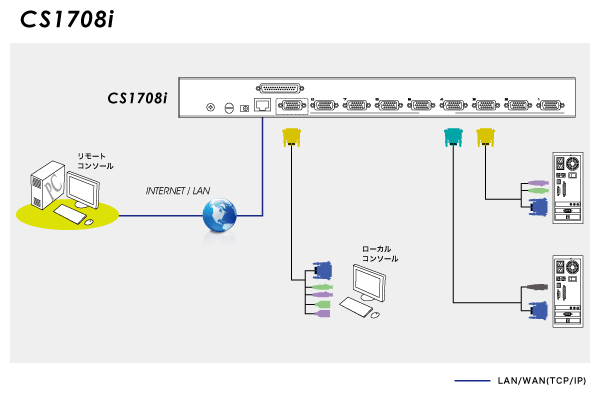 CS1708i diagram