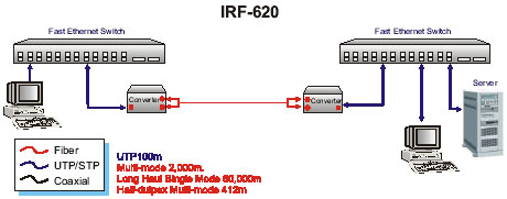 IRF-633 アプリケーション例