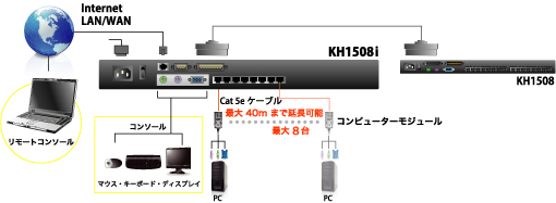 KH1508i 接続図