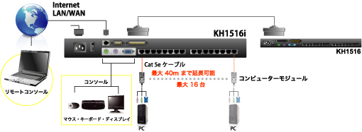 KH1516i 接続図