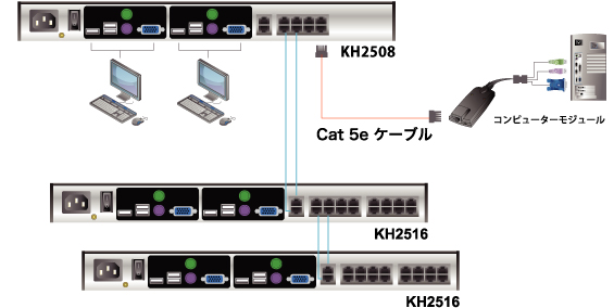 KH2508 接続図