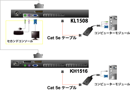 KL1508 接続図