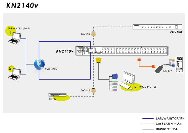 KN2140V diagram