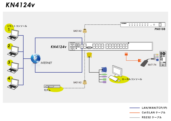KN4124V diagram