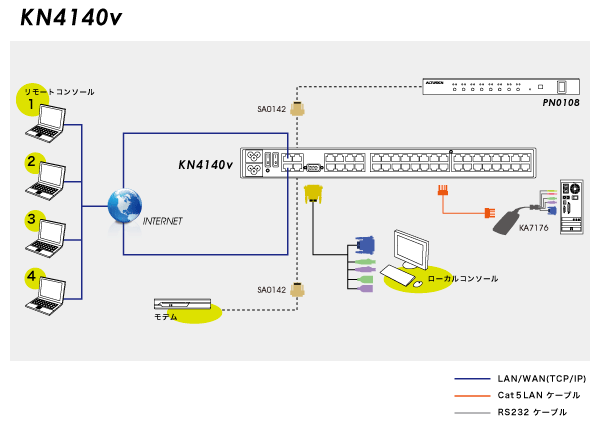 KN4140V diagram