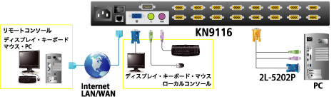 KN9116 接続図