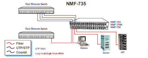 NMF-735