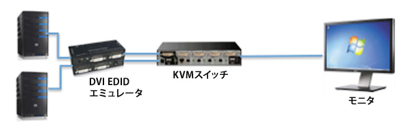 DVI-D EDIDエミュレータ 接続イメージ