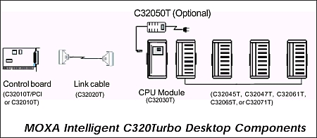 C320 Desktop