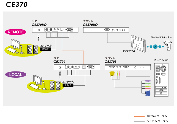 CE370 diagram