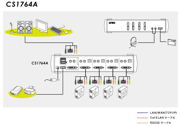 CS1764A diagram