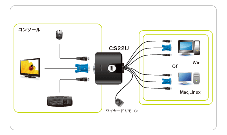 【CS22U】Diagram