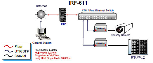 IRF-611 アプリケーション例