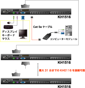 KH1516 接続図