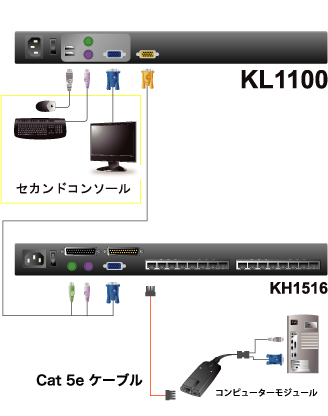 KL1100 接続図