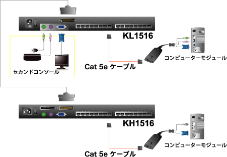 KL1516 接続図