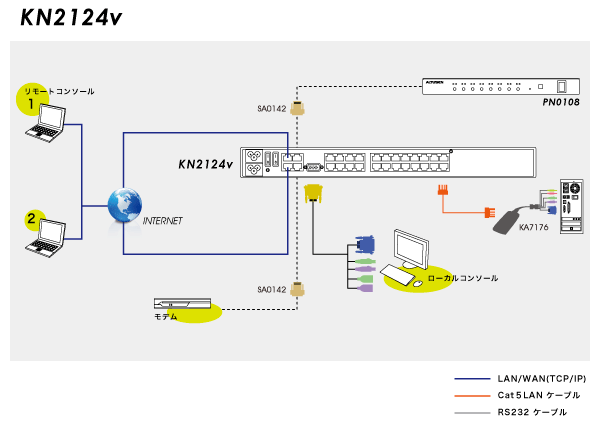 KN2124V diagram