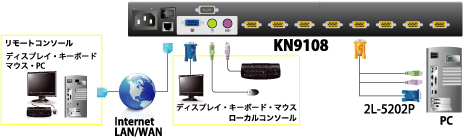 KN9108 接続図