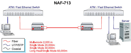 NAF-713 プロダクトアプリケーション