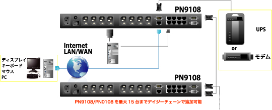 PN9108 接続図