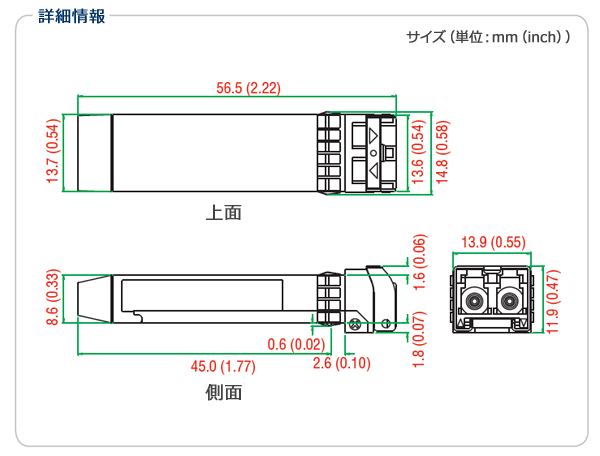 SFP-10G - IBS Japan株式会社