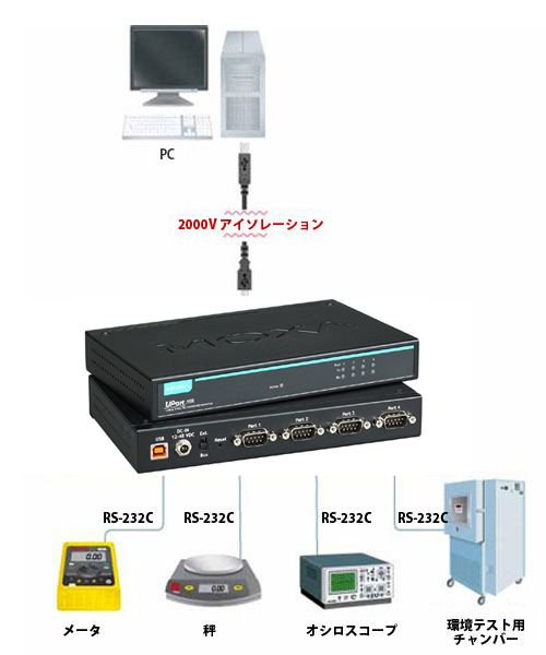 UPort 1000シリーズ - IBS Japan株式会社