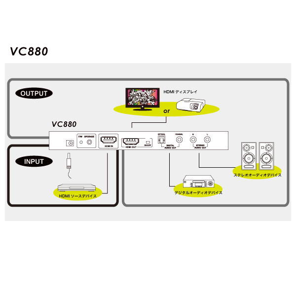 VC880 - IBS Japan株式会社