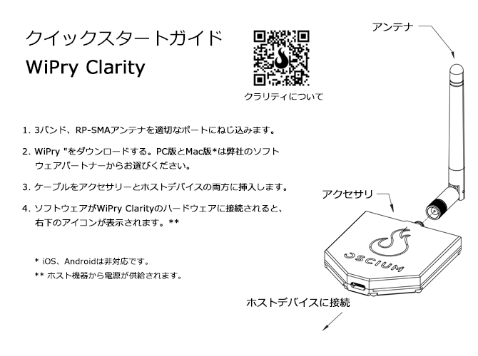 クイックスタートガイド WiPry Clarity