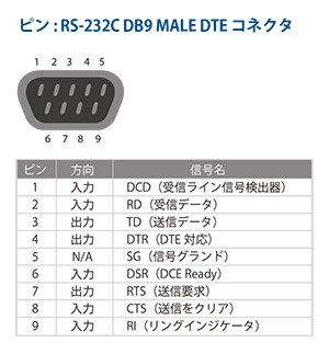BB-232USB9M-LS - 詳細説明