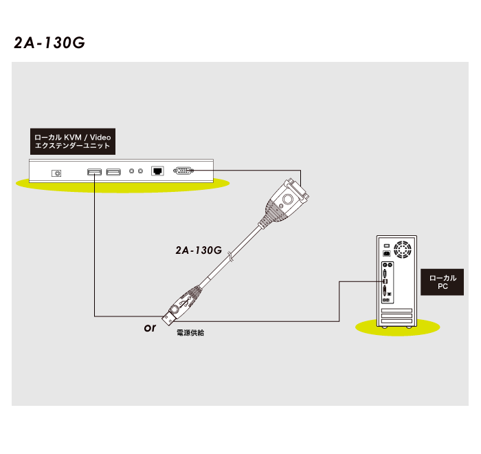2A-130G - 構成図