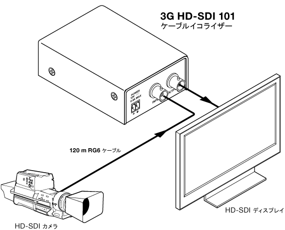 3G HD-SDI 101 - 接続図