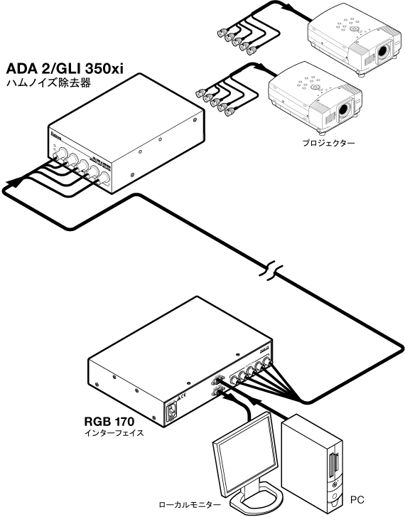ADA 2/GLI 350xi - 構成図