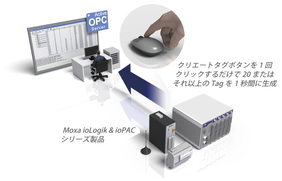 シンプルなワンクリックだけでActive Tagを生成 - イメージ