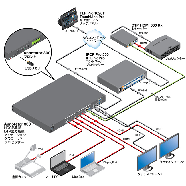 Annotator 300 - 構成図