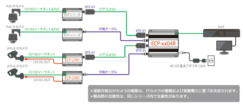 BTE-01 - 構成図