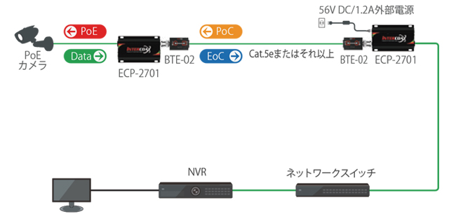BTE-02 - 構成図