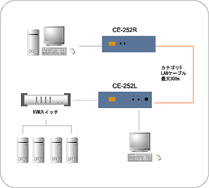 CE252 - 構成図