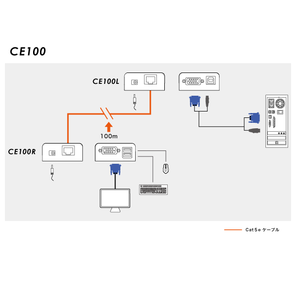 CE100 - 構成図