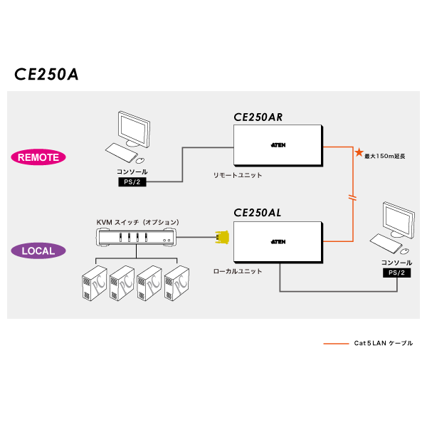 CE250A - 構成図