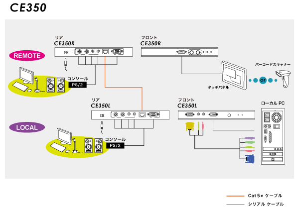 CE350 - 構成図