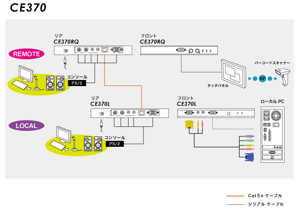 CE370 - 構成図