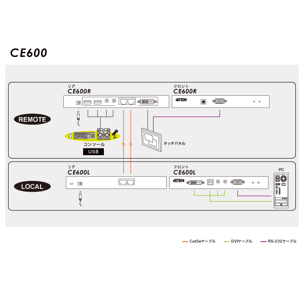 CE600 - 構成図