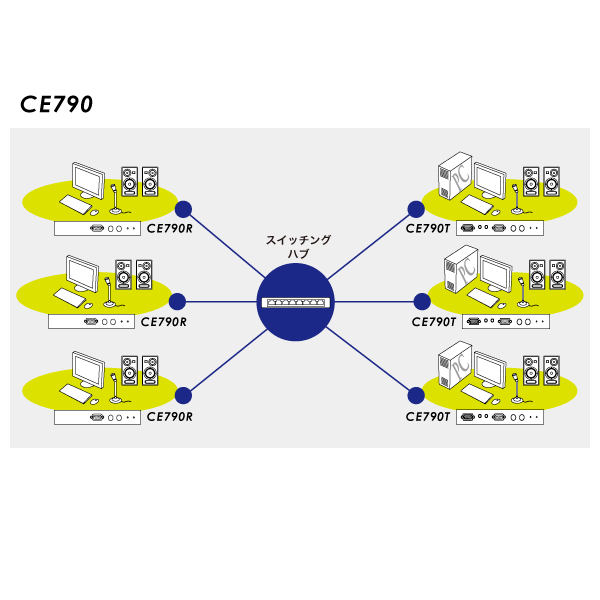 CE790 - 構成図