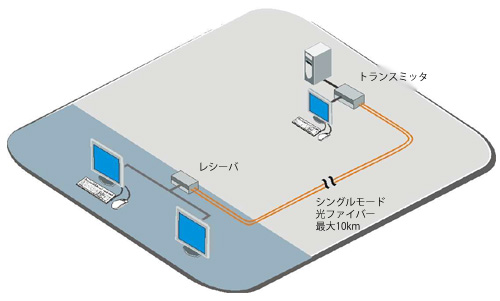 アプリケーション - イメージ