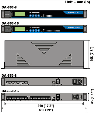 ThinkCore DA-660-16-CE - サイズ