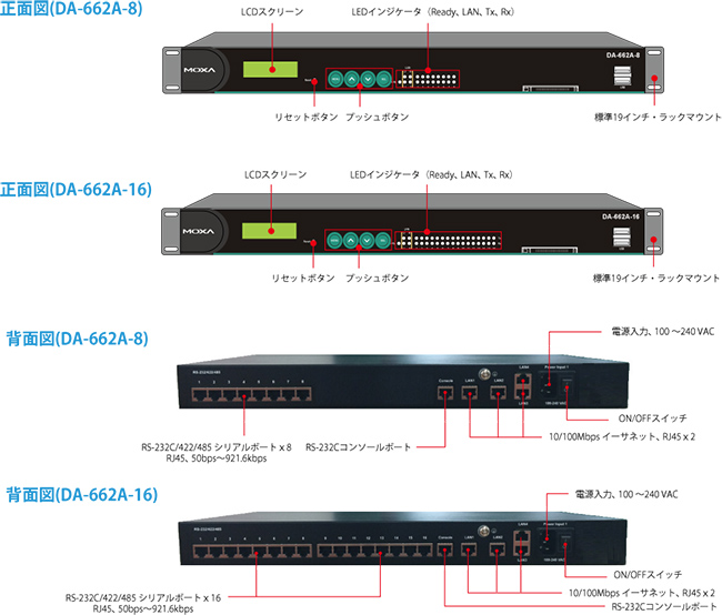 DA-662A-I-16-LX - 外観図